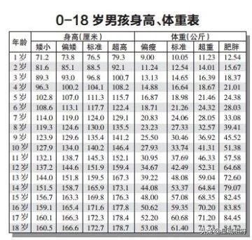 影响儿童身高的因素(图1)