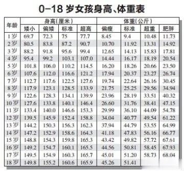 影响儿童身高的因素(图2)